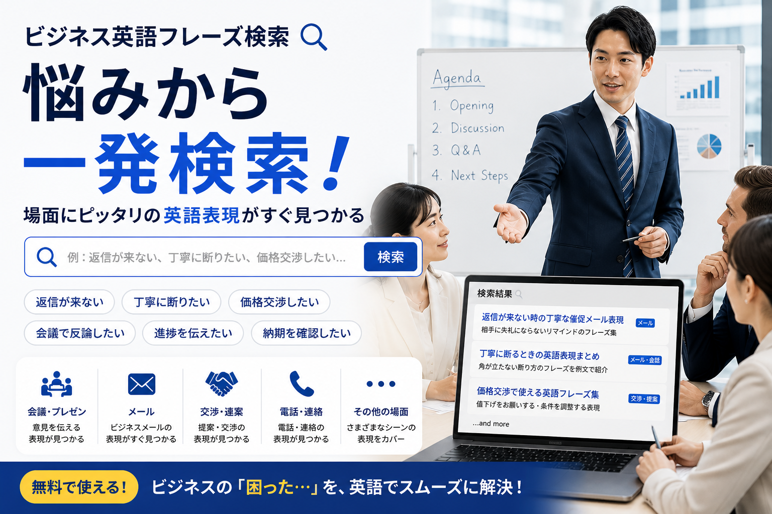 ビジネス英語フレーズを悩みから検索できるツールのイメージと会議シーン