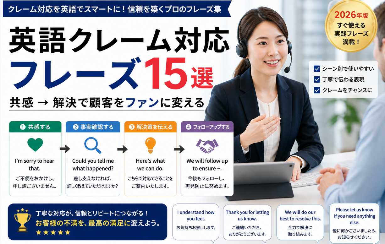 英語でクレーム対応を行い顧客対応するビジネスシーンのイメージ
