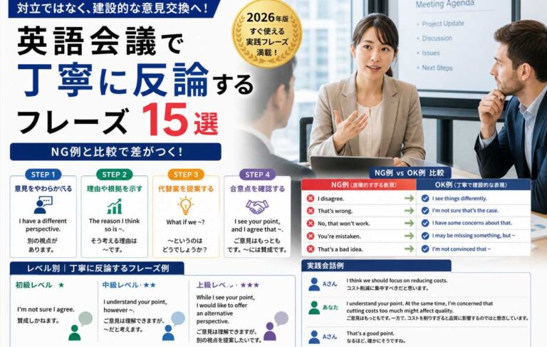 反論する英語フレーズ15選|会議で丁寧に反対する言い方【2026】 | Okiniiri Navi