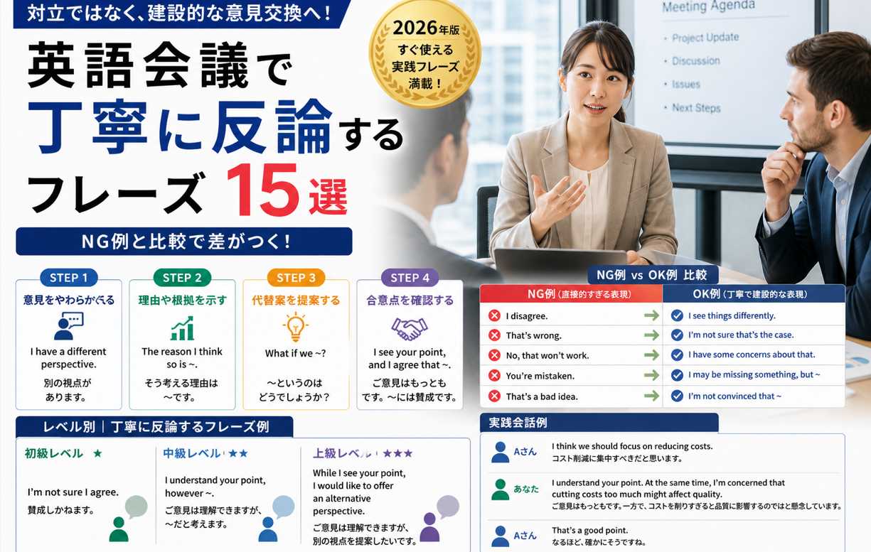 英語会議で丁寧に反論するフレーズを解説するビジネス会議のシーン