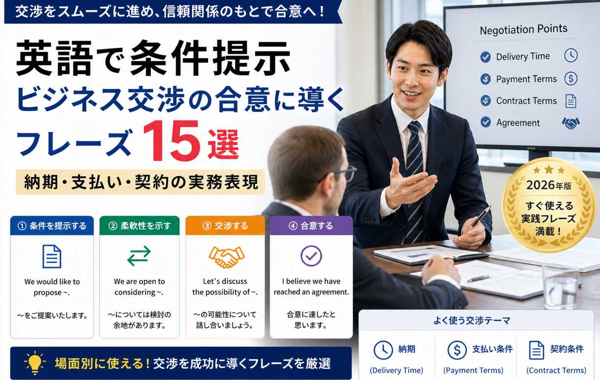 英語で条件提示や交渉を行うビジネス会議のシーン