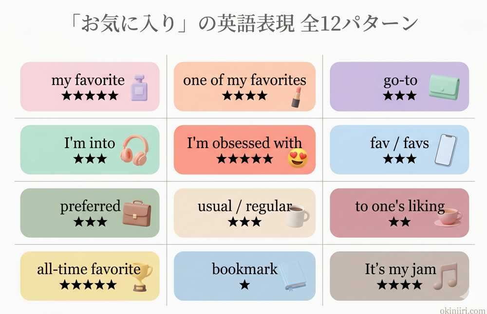 お気に入りの英語表現 全12パターン一覧 場面別使い分けチャート
