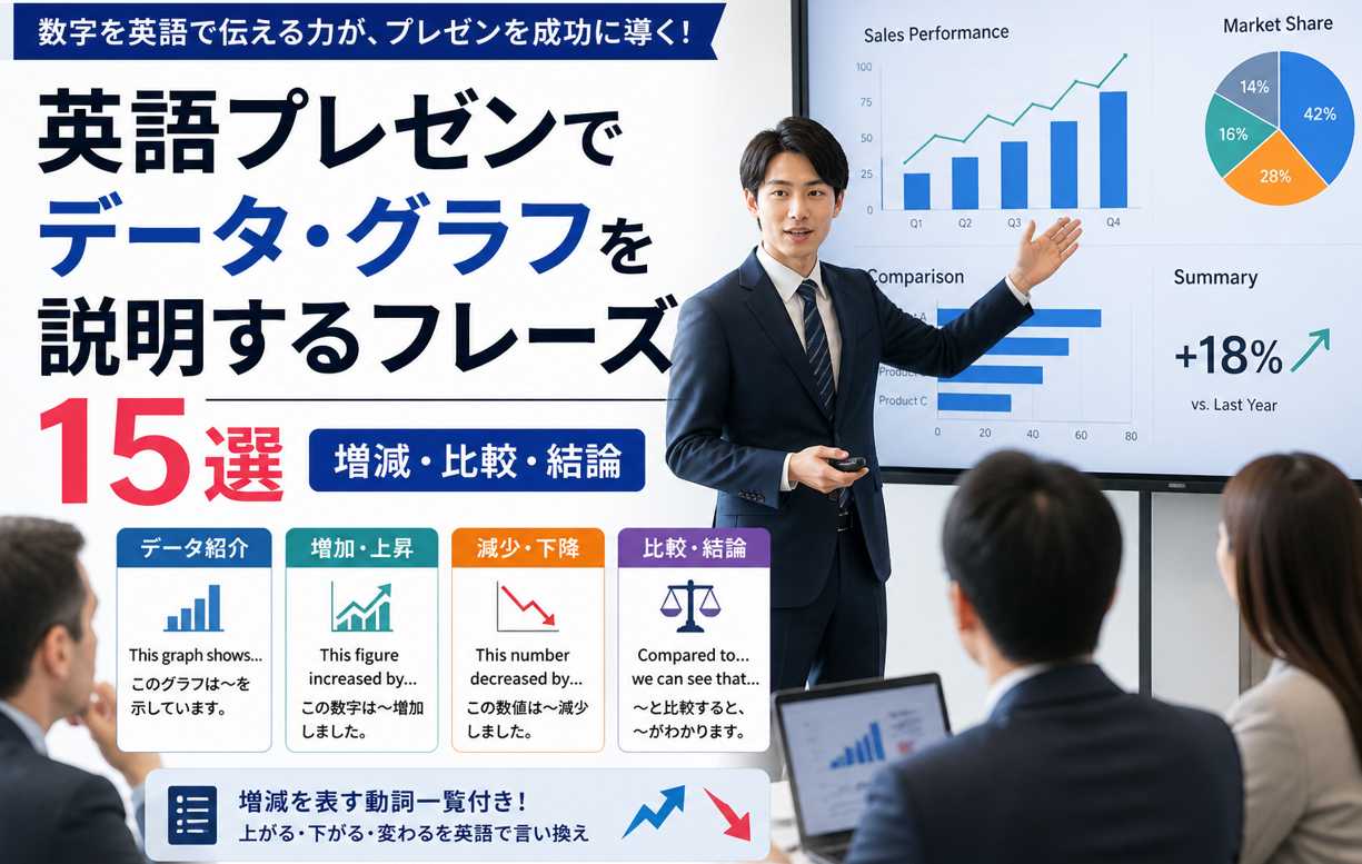 英語プレゼンでグラフやデータを説明するフレーズを解説するビジネスシーン