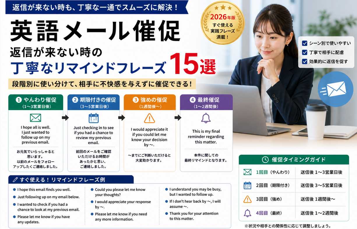英語で催促メールを丁寧に送るビジネスシーンとフレーズ解説のイメージ